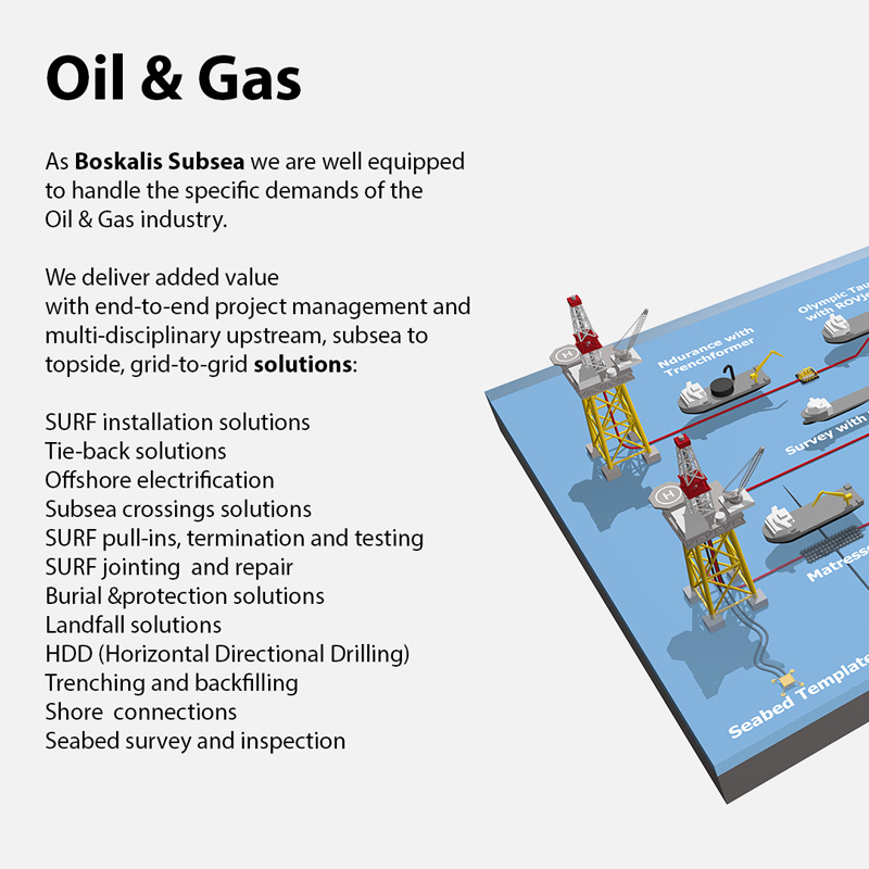 Oil & gas infographic with vessels and oil rigs