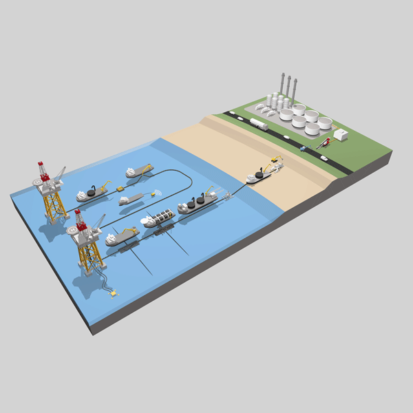 3D infographic showing all activities of Boskalis Subsea in the oil & Gas market